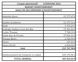 CA 2016 investissement