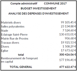 CA budget 2018
