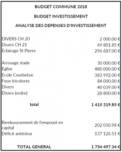 Investissement 2018
