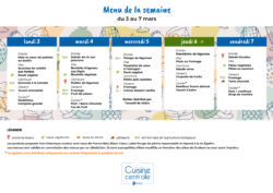 Menus du 03 au 07 mars 2025