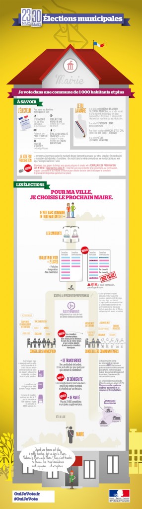 Infographie des élections municipales 2014